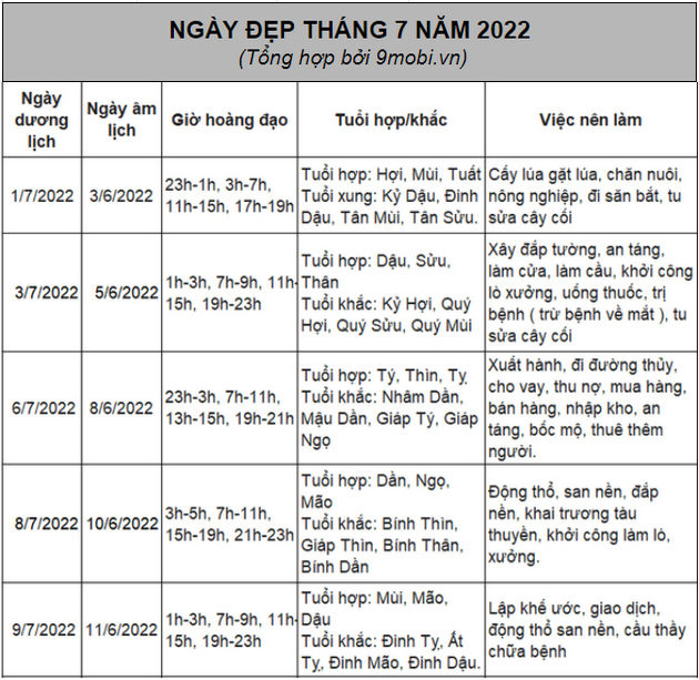 Khám phá những khoảnh khắc đẹp trong tháng 7 năm 2022, xem ngày tốt và xấu theo Hoàng Đạo