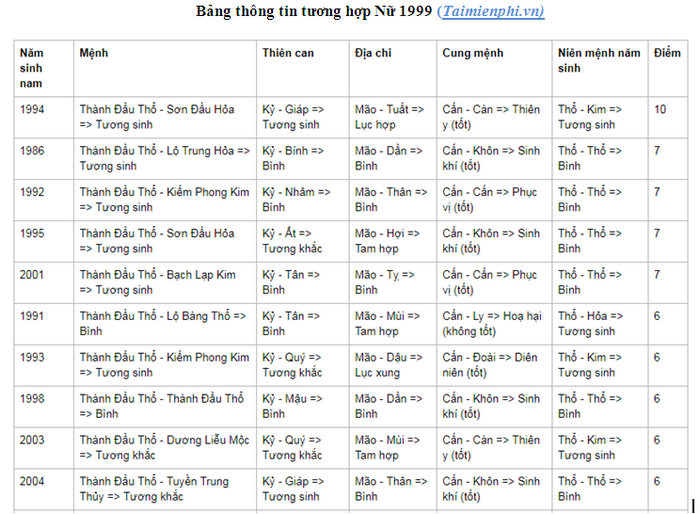 Nữ Tuổi Mão 1999 Hợp Với Tuổi Nào? Tìm Hiểu Ngay!