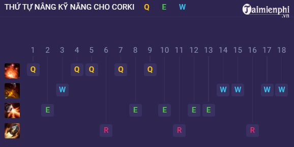 Hướng Dẫn Lên Đồ Corki: Chiến Thuật Và Bảng Ngọc