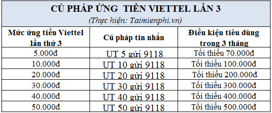 Cách ứng tiền Viettel khi đang nợ một cách tiện lợi nhất