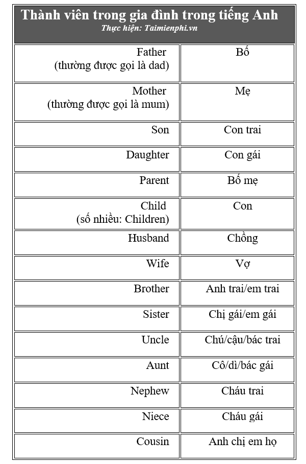 Những lưu ý khi dịch từ 'mẹ' sang tiếng Anh