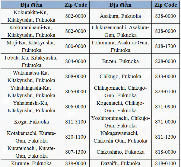 Danh sách mã bưu chính tỉnh thành ở Nhật Bản