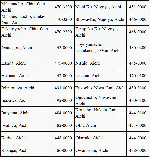 Danh sách mã bưu chính tỉnh thành ở Nhật Bản