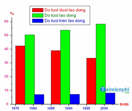 3. Cách vẽ biểu đồ đường