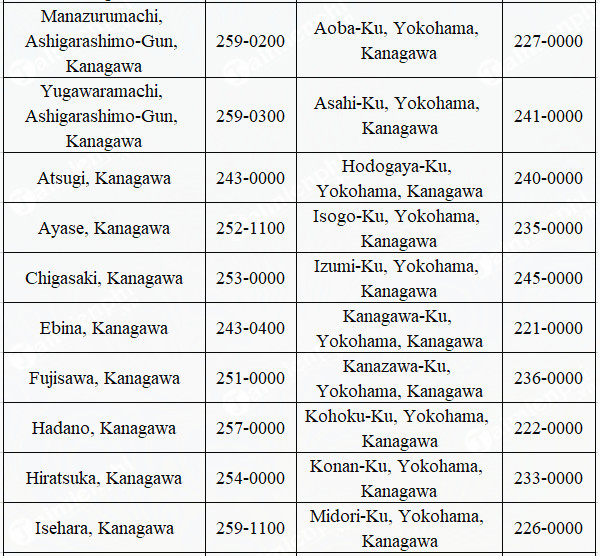 Danh sách mã bưu chính tỉnh thành ở Nhật Bản