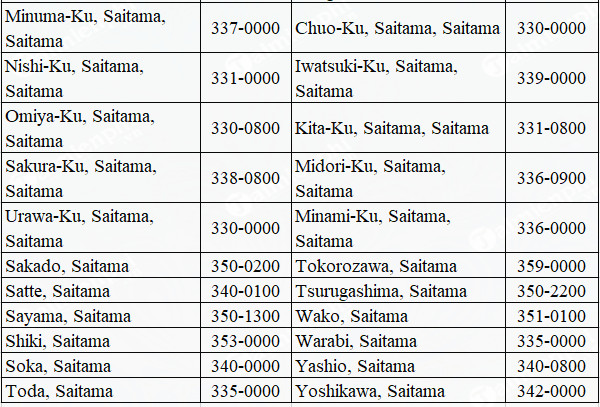 Danh sách mã bưu chính tỉnh thành ở Nhật Bản