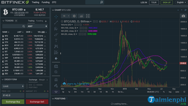 Đánh giá về sàn giao dịch Bitfinex, cùng khám phá uy tín của giao dịch tiền ảo Ethereum.