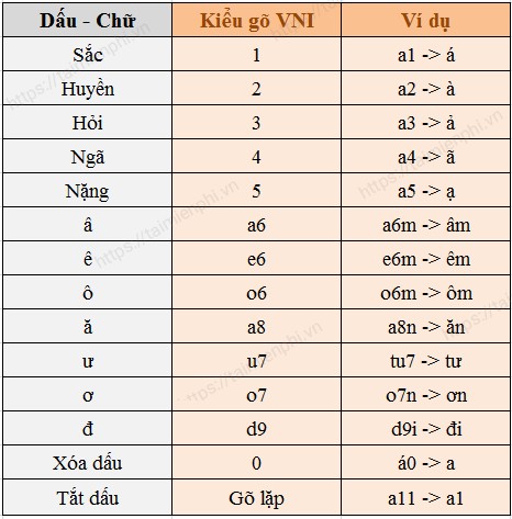 Gõ Tiếng Việt Có Dấu: Bí Quyết Gõ VNI và Telex Hiệu Quả