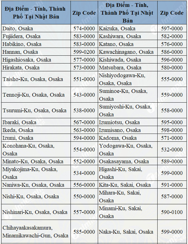 Danh sách mã bưu chính tỉnh thành ở Nhật Bản