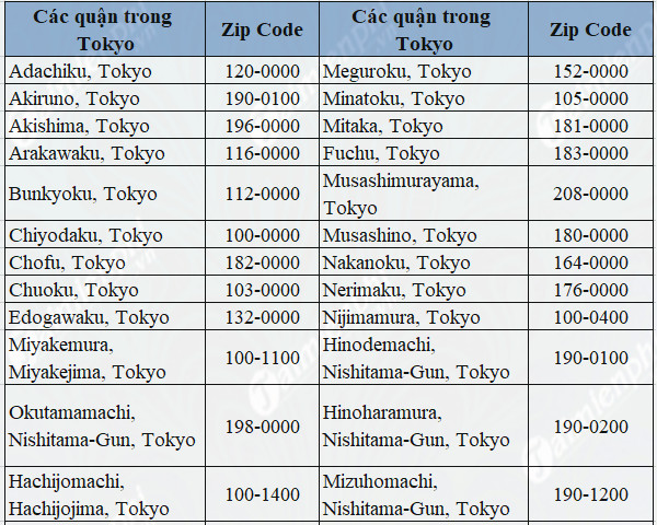 Mã Zip của Nhật Bản: Hướng Dẫn Chi Tiết Và Cách Tra Cứu