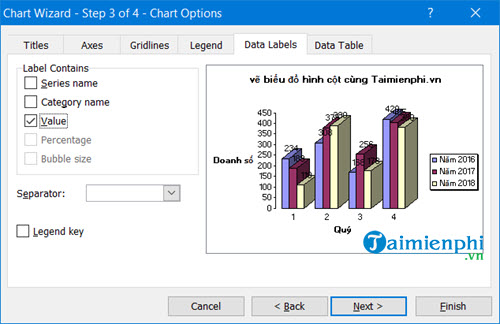 Bí quyết tạo biểu đồ cột trong Excel từ năm 2003 đến 2019