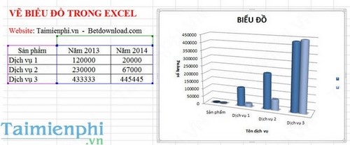 Bí quyết tạo biểu đồ cột trong Excel từ năm 2003 đến 2019