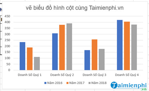 Bí quyết tạo biểu đồ cột trong Excel từ năm 2003 đến 2019