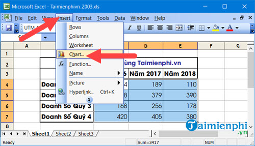 Bí quyết tạo biểu đồ cột trong Excel từ năm 2003 đến 2019