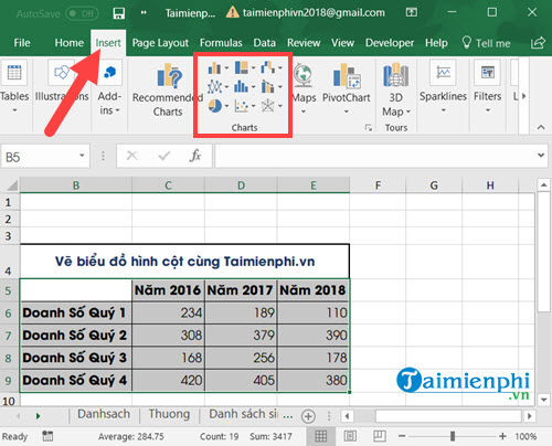 Bí quyết tạo biểu đồ cột trong Excel từ năm 2003 đến 2019