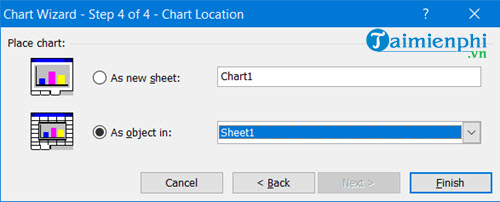 Bí quyết tạo biểu đồ cột trong Excel từ năm 2003 đến 2019