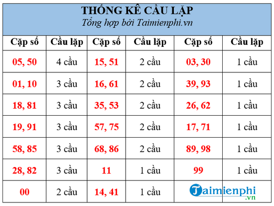 Dự đoán Rồng Bạch Kim 666 888, chơi lô tô hàng đầu, giờ vàng chốt số