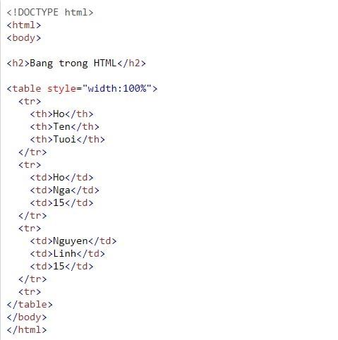 Hướng Dẫn Sử Dụng Bảng (Table) trong HTML - Cú Pháp và Ví Dụ Minh Họa