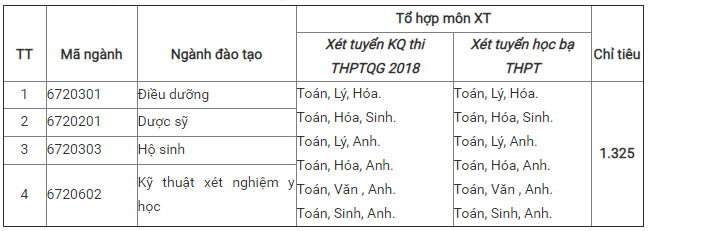 Thông tin chi tiết về các ngành đào tạo