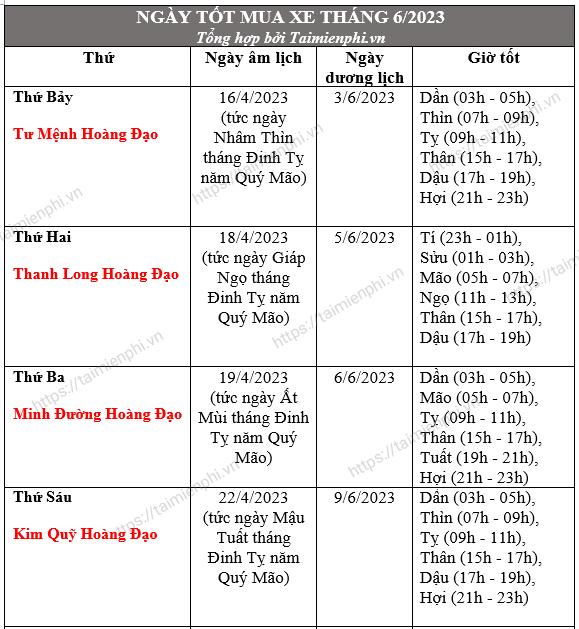 Tuổi Quý Mão Mua Xe Tháng Nào Tốt?