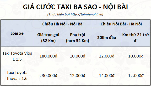 Gọi ngay đến tổng đài taxi Ba Sao qua số điện thoại hotline: 024 32.32.32.32 hoặc 024 36.36.36.36 để đặt xe và trải nghiệm dịch vụ chất lượng.