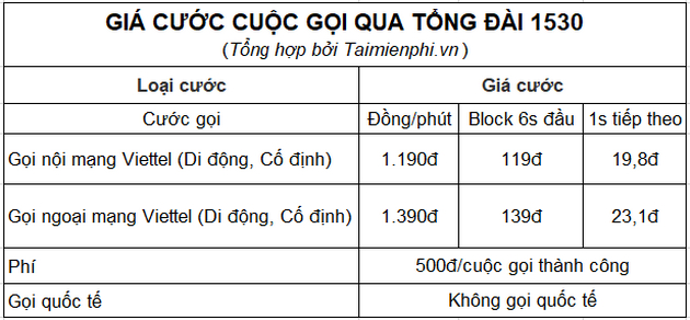 Dịch vụ 1530 của Viettel là gì?