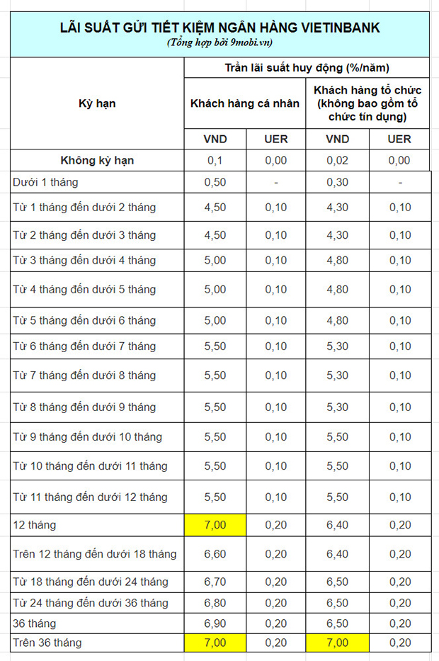 Cách Tính Lãi Suất Gửi Ngân Hàng 6 Tháng: Hướng Dẫn Chi Tiết Để Tối Ưu Lợi Nhuận