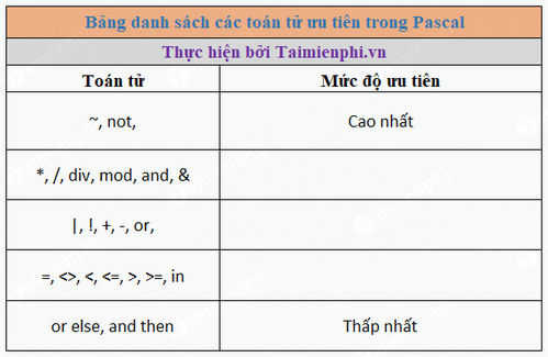 Phép Toán Trong Pascal: Hướng Dẫn Chi Tiết và Ví Dụ Minh Họa