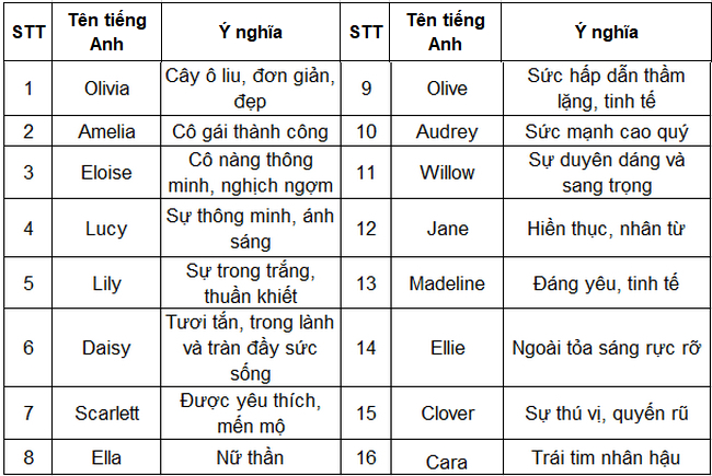 Ý Nghĩa Văn Hóa Của Các Tên Tiếng Nhật