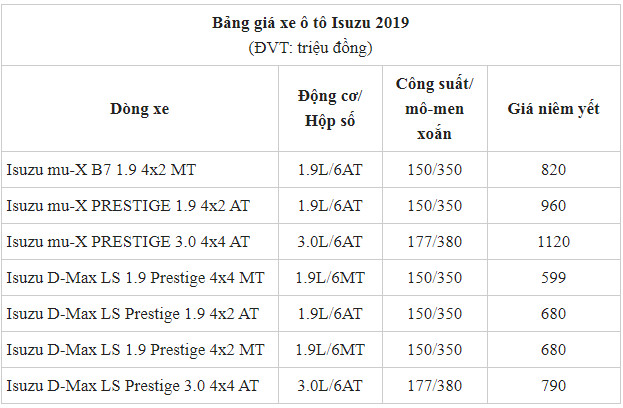 Thông tin về giá xe Isuzu MuX, DMax