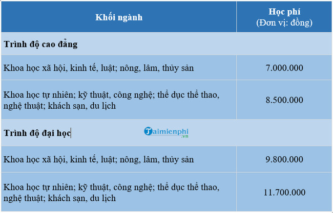 Học phí Đại học An Giang năm học 2023-2024