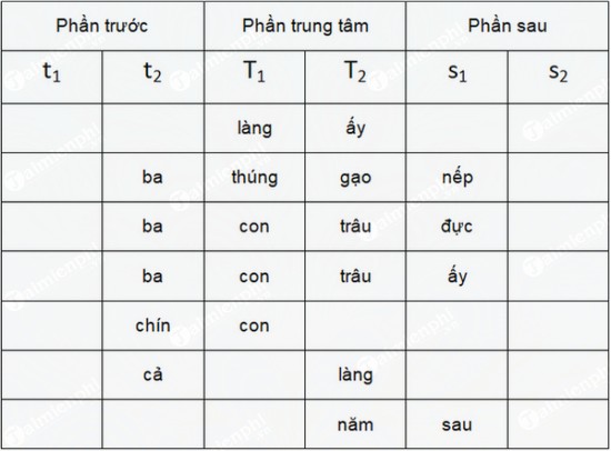 Mô Hình Cụm Danh Từ: Khám Phá Bí Mật Ngữ Pháp Tiếng Việt