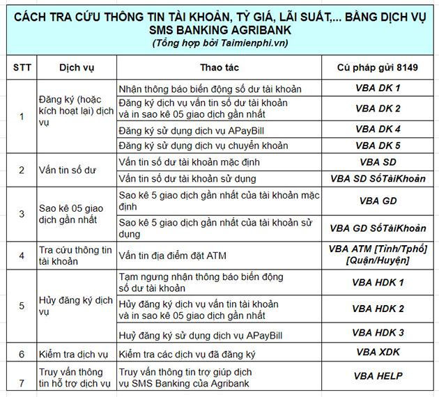 Hướng dẫn cách sử dụng SMS Banking Agribank