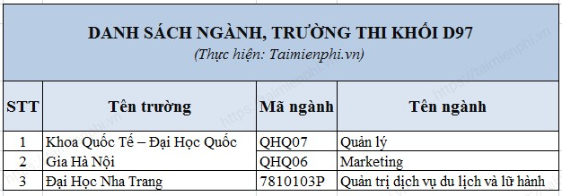 Khối D96, D97, D98, D99 bao gồm những môn nào?