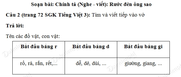 Chính tả lớp 3 tập 2 trang 72 - Hướng dẫn chi tiết và bài tập thực hành