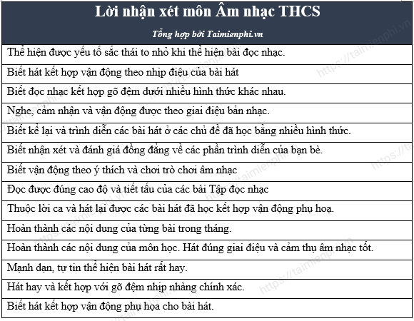 Lời Nhận Xét Môn Âm Nhạc THCS: Cách Ghi Và Mẫu Nhận Xét Hiệu Quả