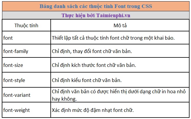 Các Thuộc Tính của CSS - Hướng Dẫn Chi Tiết và Đầy Đủ