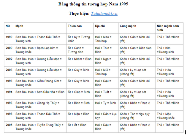 1995 Tuổi Con Gì Hợp Với Tuổi Nào - Tìm Hiểu Tương Hợp và Đại Kỵ