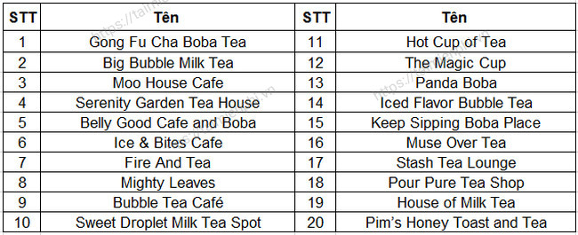 Danh sách những cái tên quán trà sữa thú vị, hài hước và ý nghĩa nhất