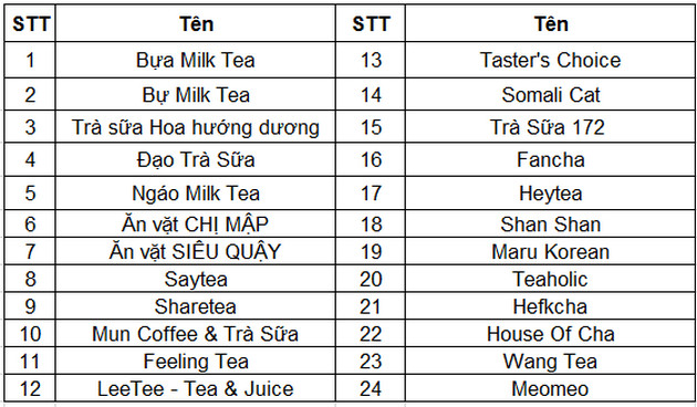 Danh sách những cái tên quán trà sữa thú vị, hài hước và ý nghĩa nhất