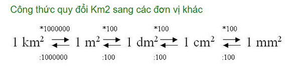 1 km2 bằng bao nhiêu m2? Hướng dẫn chi tiết và các cách quy đổi đơn vị