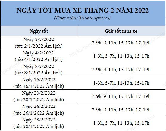 Chọn Ngày Tốt Để Mua Xe: Bí Quyết Mang Lại May Mắn và An Toàn