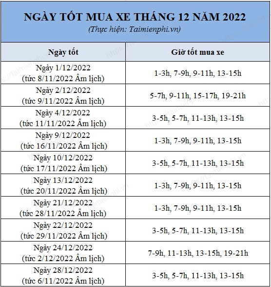 3. Các ngày xấu cần tránh khi mua xe