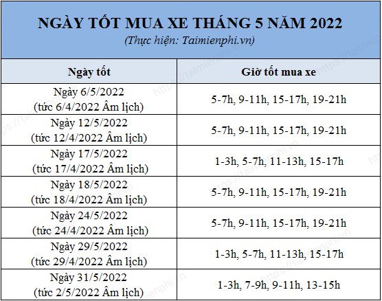 5. Lợi Ích Của Việc Chọn Ngày Tốt