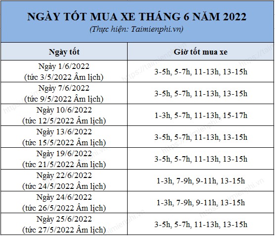 Chọn Ngày Tốt Mua Xe Ô Tô: Bí Quyết Mang Lại May Mắn Và Tài Lộc