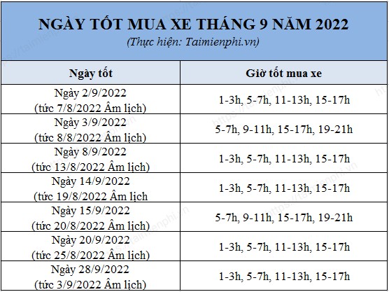 6. Lưu Ý Khi Chọn Ngày Tốt Mua Xe