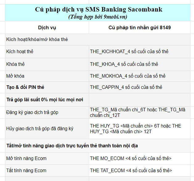 Câu hỏi thường gặp khi sử dụng SMS Banking Sacombank