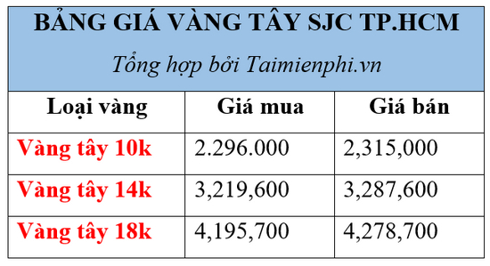 Giá vàng tháng 2/2023: Bao nhiêu tiền cho 1 chỉ vàng 10K, 18K, 24K?