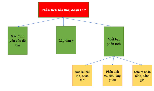 Cách Phân Tích Thơ: Hướng Dẫn Chi Tiết và Hiệu Quả