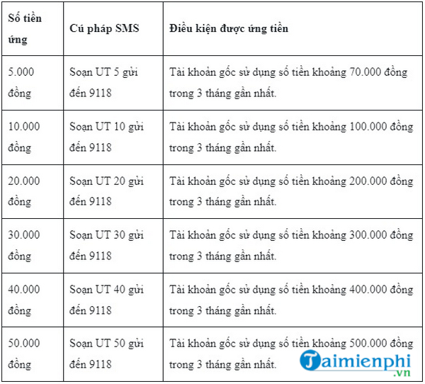 Phương thức nhận tiền Viettel trên ứng dụng My Viettel